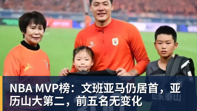NBA MVP榜：文班亚马仍居首，亚历山大第二，前五名无变化
