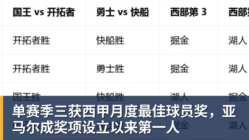 曼联 5000 万就敢签卡马文加?皇马这交易是不是有点过于仓促了 - 开云下注(中国)官网