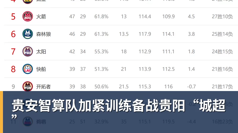 开云下注贵安智算队加紧训练备战贵阳“城超”