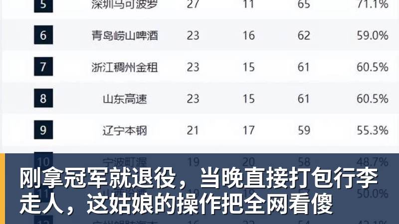 开云下注刚拿冠军就退役，当晚直接打包行李走人，这姑娘的操作把全网看傻