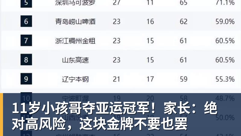 开云下注11岁小孩哥夺亚运冠军！家长：绝对高风险，这块金牌不要也罢