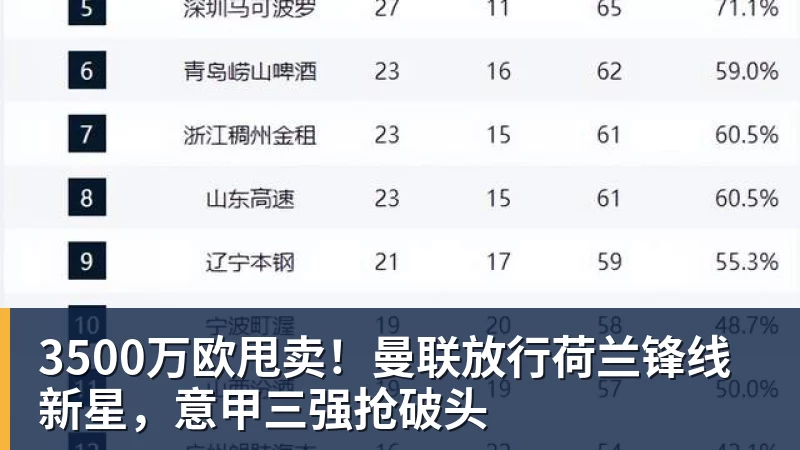 千问、支付宝等14份代言加身!郑钦文3年商业收入追平李娜:97%来自赞助商 - 开云下注(中国)官网