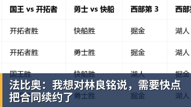 开云下注法比奥：我想对林良铭说，需要快点把合同续约了